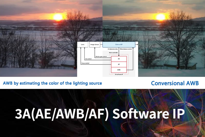 3A(AE/AWB/AF)Software IP